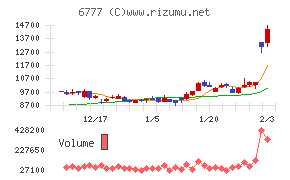 ｓａｎｔｅｃ　Ｈｏｌｄｉｎｇｓ