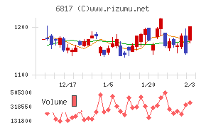 スミダコーポレーション