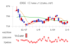 三井ハイテック