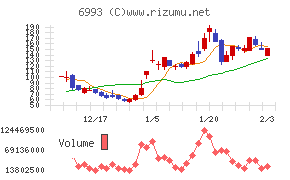 大黒屋ホールディングス