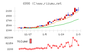 日本タングステン