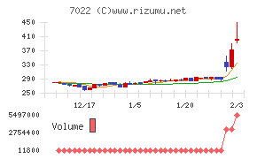 サノヤスホールディングス