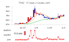 アクセスグループ・ホールディングス