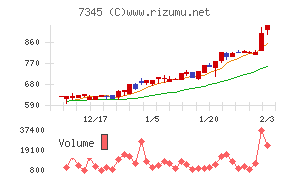 アイ・パートナーズフィナンシャル