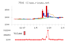 ハウス　オブ　ローゼ