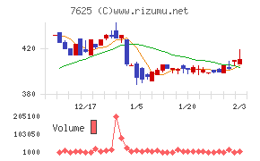 グローバルダイニング