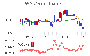 スギホールディングス