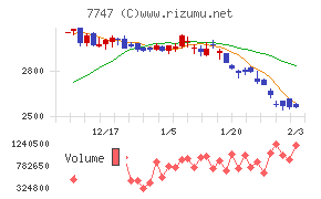 朝日インテック