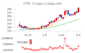 ＣＹＢＥＲＤＹＮＥ