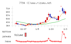 イーディーピー