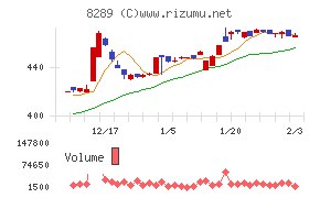 Ｏｌｙｍｐｉｃグループ