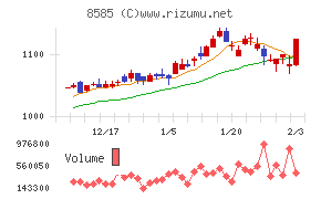 オリエントコーポレーション