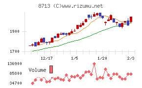 フィデアホールディングス