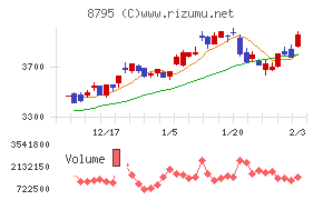 Ｔ＆Ｄホールディングス