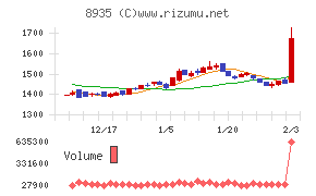 ＦＪネクストホールディングス