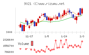 西日本旅客鉄道