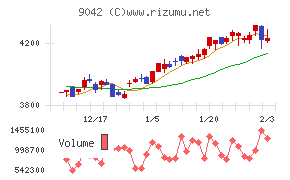 阪急阪神ホールディングス