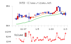 カンダホールディングス
