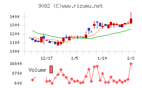 大和自動車交通