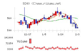 デリバリーコンサルティング