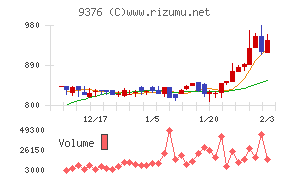 ユーラシア旅行社