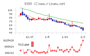 ビート・ホールディングス・リミテッド
