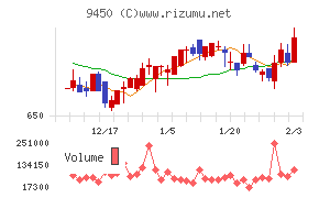 ファイバーゲート