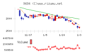 スクウェア・エニックス・ホールディングス