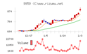 アシードホールディングス