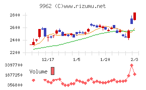 ミスミグループ本社
