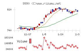 サックスバー　ホールディングス
