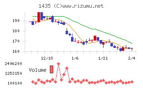 ｒｏｂｏｔ　ｈｏｍｅ