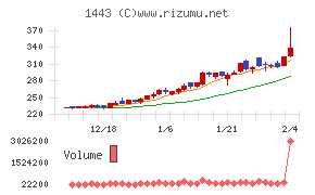 技研ホールディングス