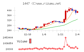 SAAFホールディングス