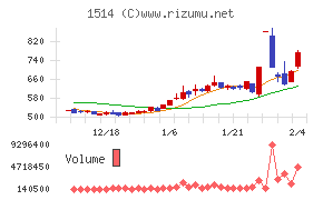 住石ホールディングス