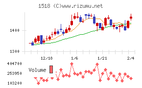 三井松島ホールディングス