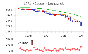 コージンバイオ