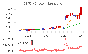 エス・エム・エス