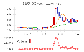 アミタホールディングス