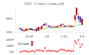 日本ケアサプライ