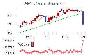 インフォマート