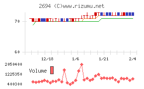 焼肉坂井ホールディングス