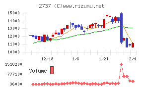 トーメンデバイス