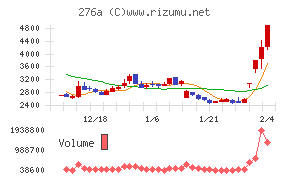 ククレブ・アドバイザーズ
