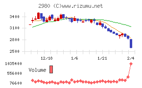 ＳＲＥホールディングス