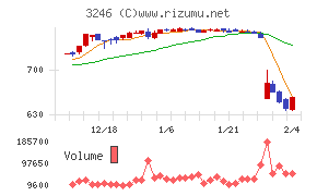 コーセーアールイー