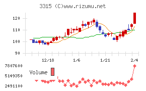 日本コークス工業