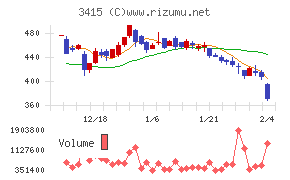 ＴＯＫＹＯ　ＢＡＳＥ