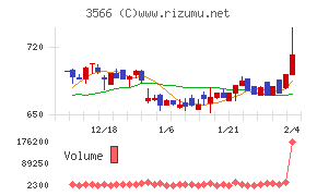 ユニフォームネクスト