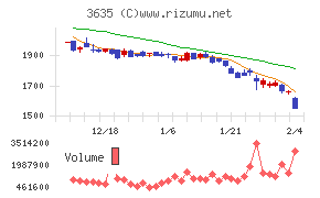 コーエーテクモホールディングス